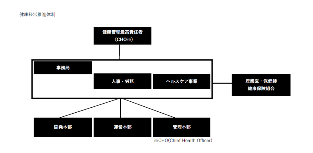 公式 健康宣言 健康経営 東急スポーツシステム 東急スポーツシステム