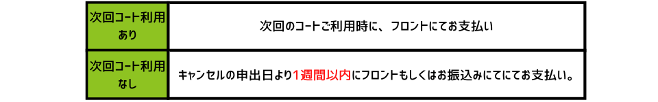 キャンセル料支払い方法